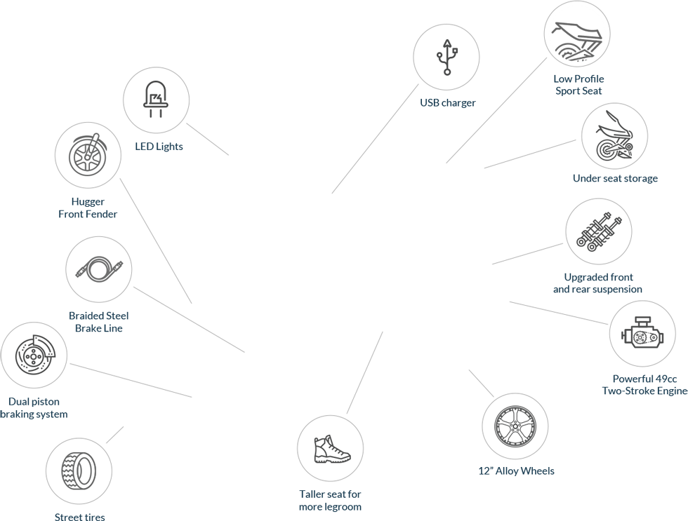 Genuine Roughhouse Sport 49cc
