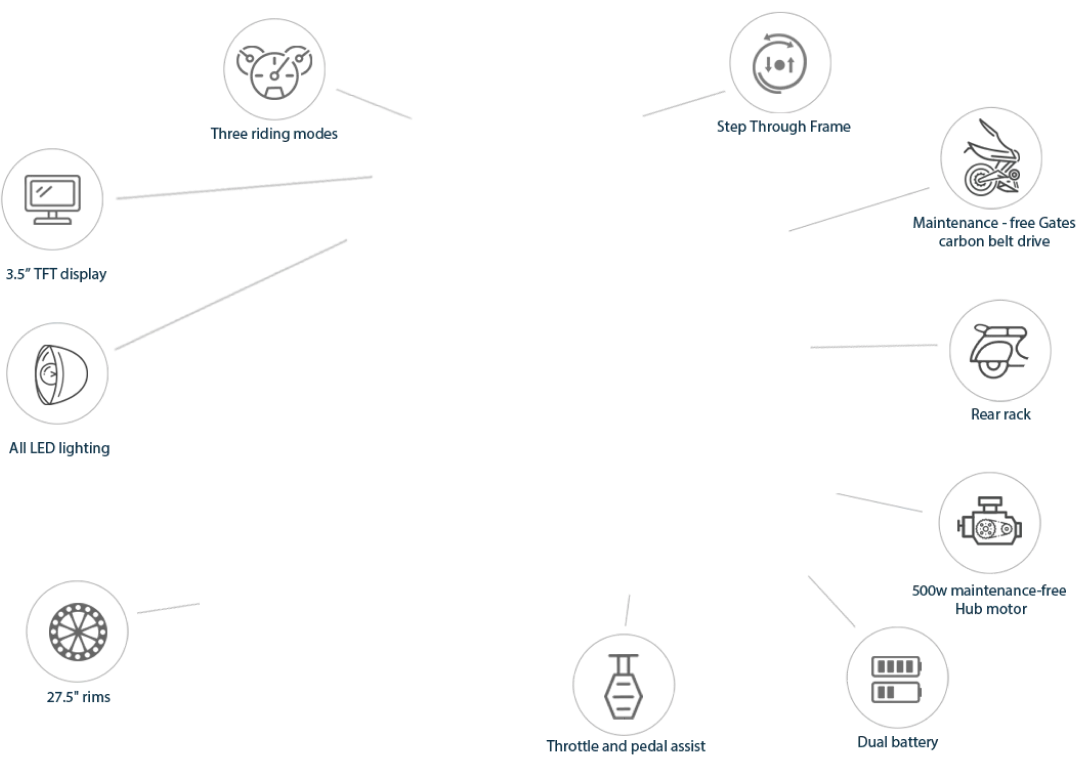 NIU BQI C3 PRO E-BIKE
