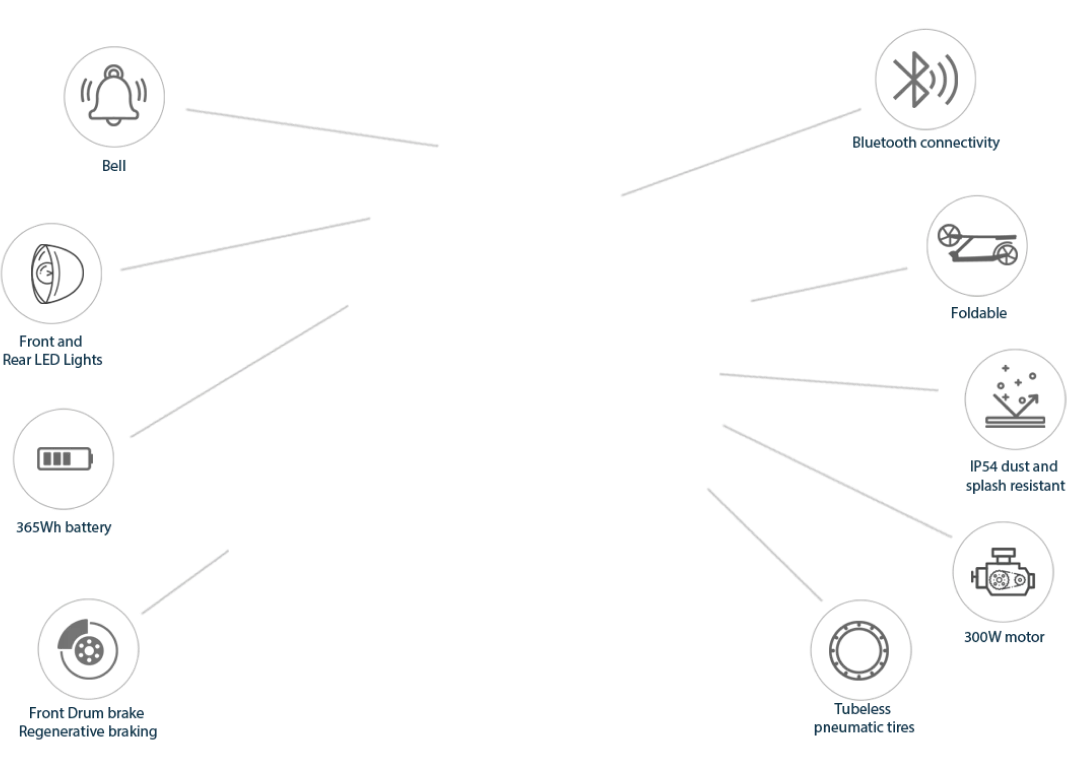 NIU KQi2 Pro Kick Scooter