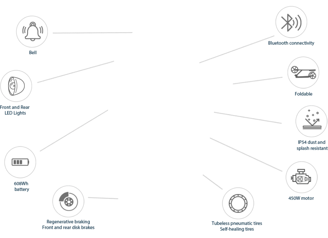 NIU KQi3 Max Kick Scooter
