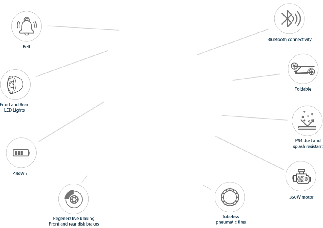 NIU KQi3 Pro Kick Scooter