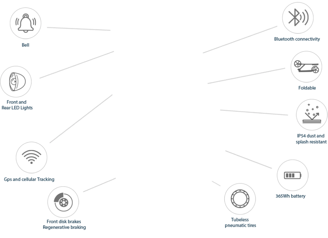 NIU KQi3 Sport Kick Scooter