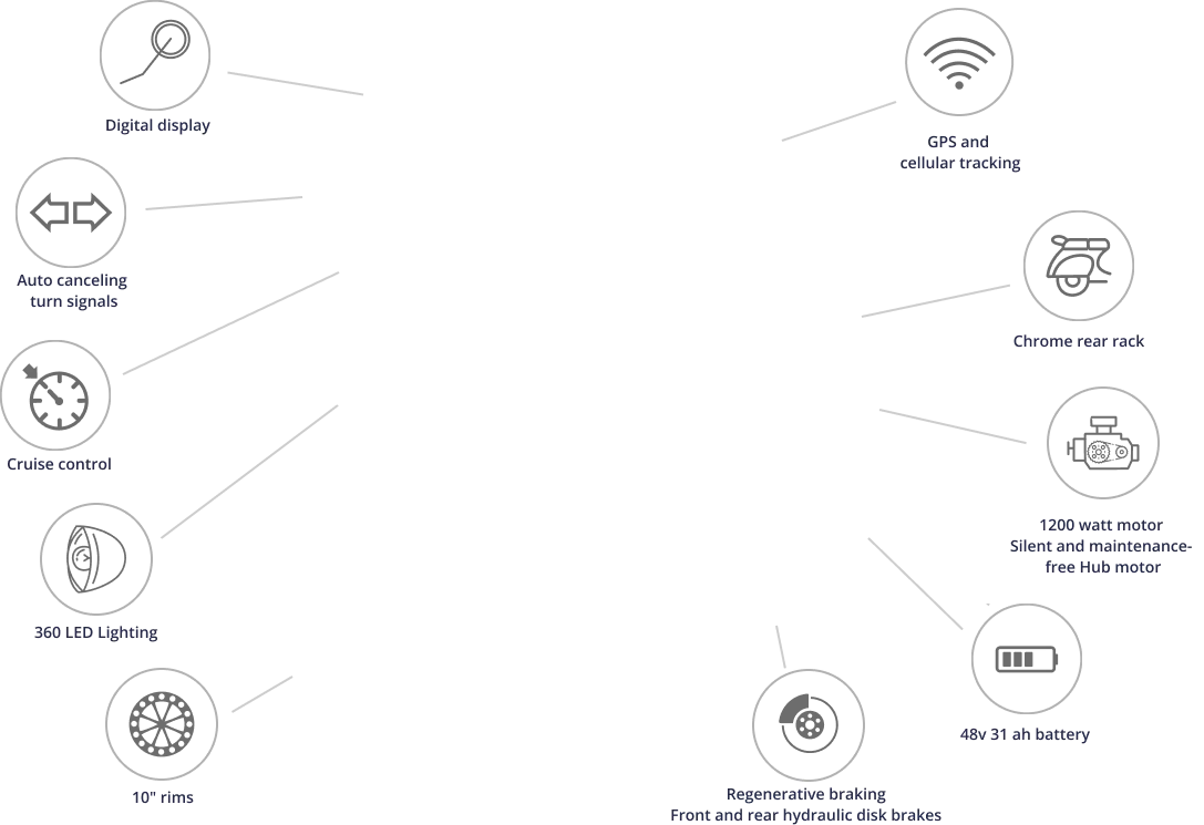 NIU MQi+ Sport Moped