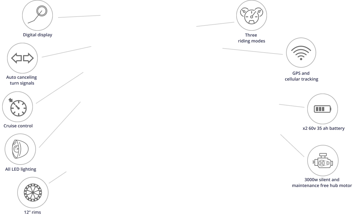 NIU NQi GT Pro Motor Scooter