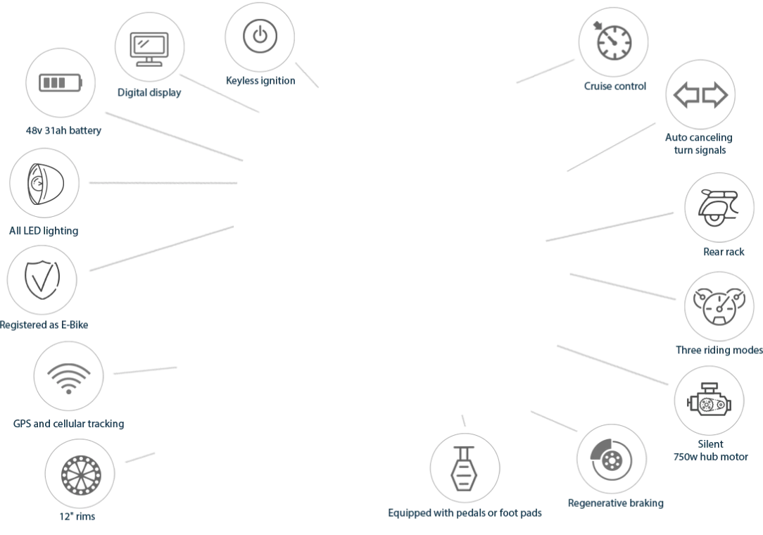 NIU UQi+ Sport E-Bike